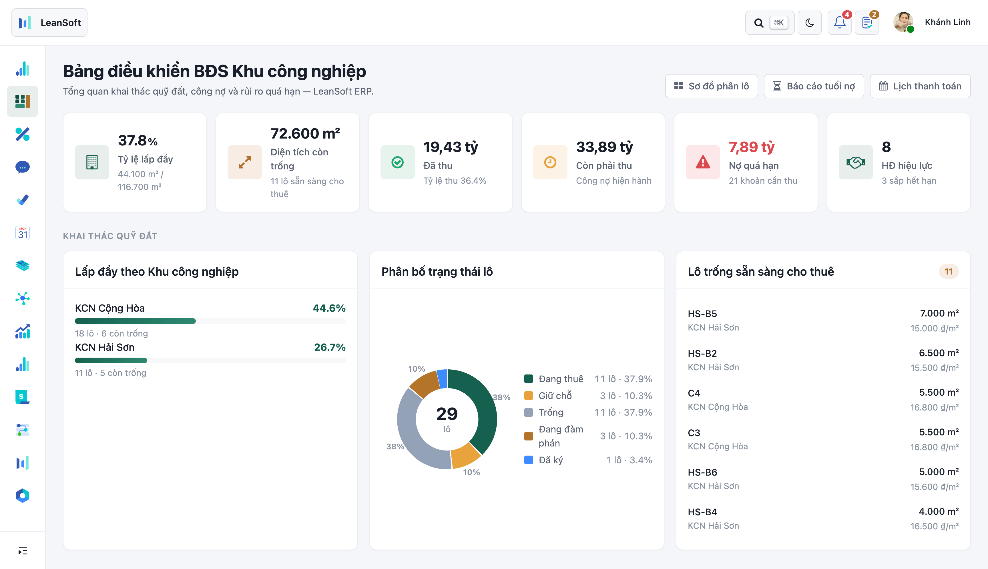 Bảng điều khiển KCN — lấp đầy, công nợ, doanh thu dự kiến